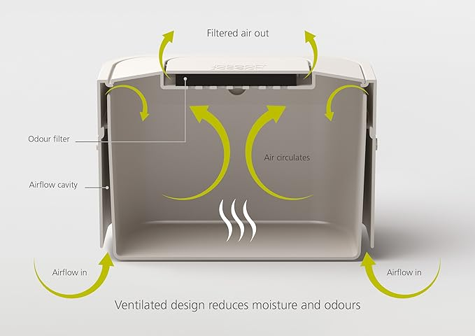 odor-free composting, space-saving composting options, kitchen waste composting